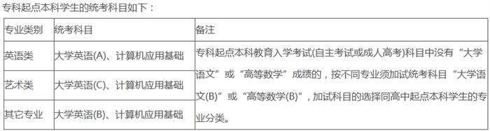 北京邮电大学远程教育专升本要参加统考吗
